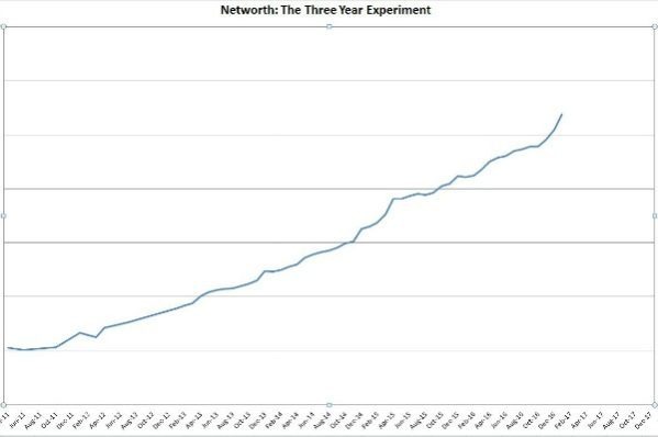 January net worth increase -- thethreeyearexperiment.com