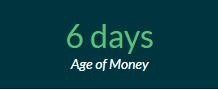 Age Your MOney--www.thethreeyearexperiment.com