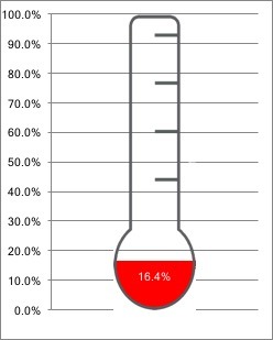 April's progress--www.thethreeyearexperiment.com