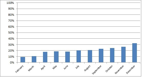Net Worth 2017--www.thethreeyearexperiment.com